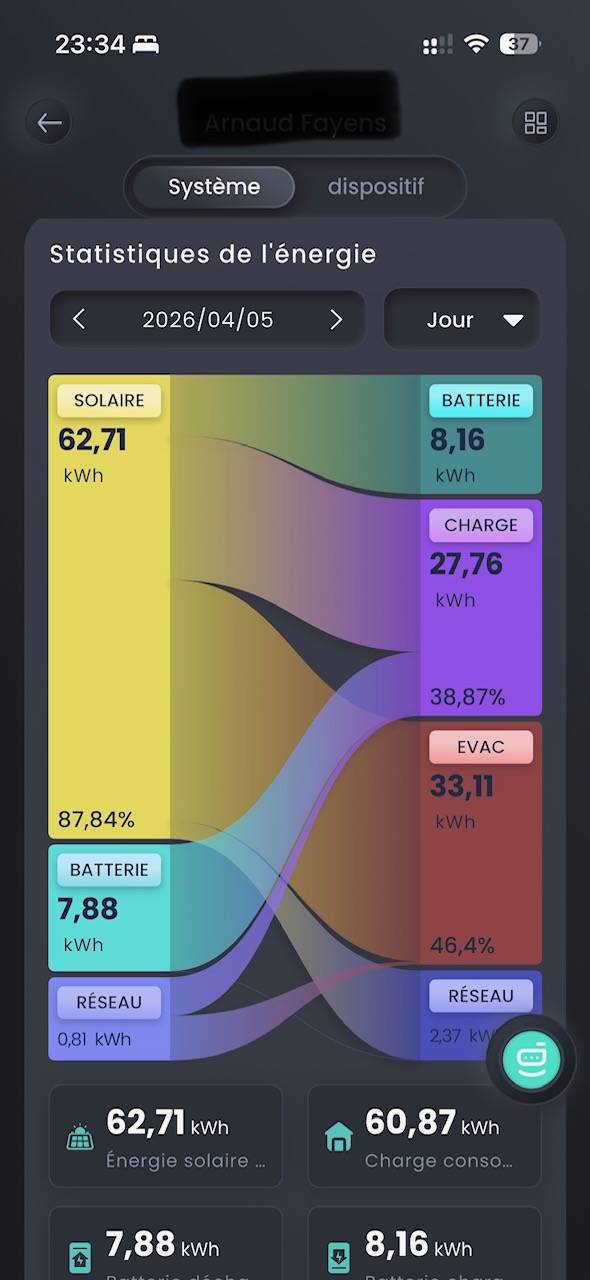Gestion SIgenergy La Teste de Buch